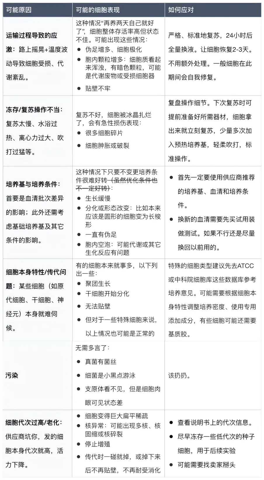 细胞状态不佳的原因分析与应对策略