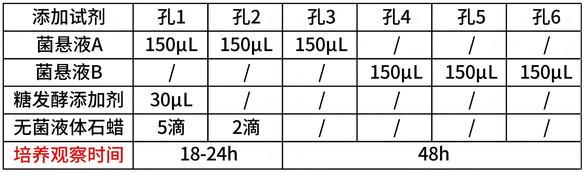 EasyID®洋葱伯克霍尔德菌群⽣化鉴定试剂盒使用方法 EasyID®洋葱伯克霍尔德菌群⽣化鉴定试剂盒使用方法