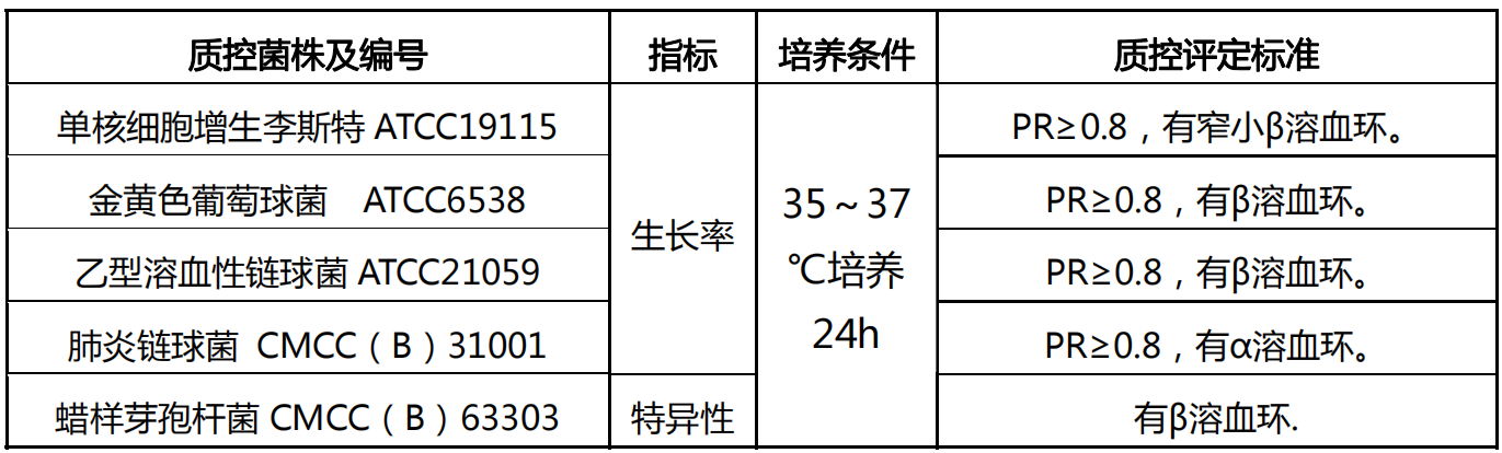 哥伦比亚血平板 哥伦比亚血平板