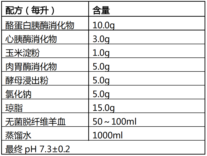 哥伦比亚血平板 哥伦比亚血平板