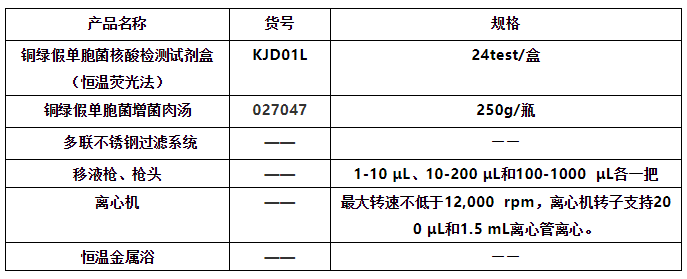 铜绿假单胞菌检测试剂盒