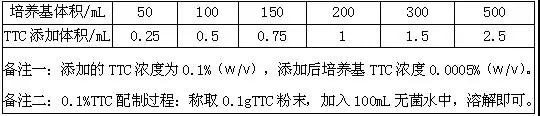 菌落总数检测