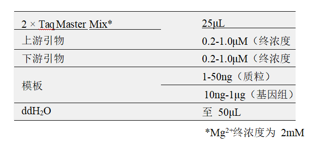 常用反应体系（50μl）