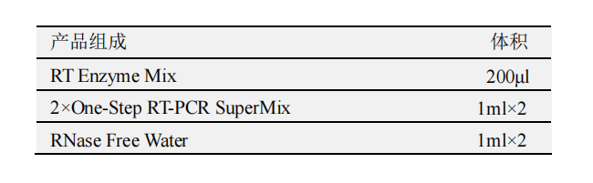 一步法 RT-PCR 试剂盒产品包装