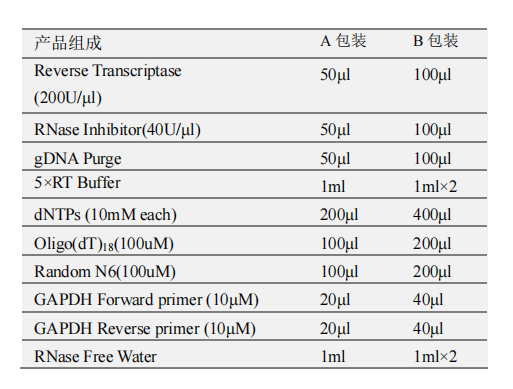 1st Strand cDNA Synthesis Kit(gDNA Purge)产品包装