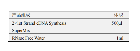 1st Strand cDNA Synthesis SuperMix产品包装