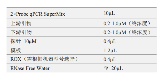 常用反应体系（20μL）