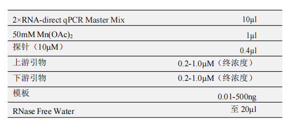 RNA-direct qPCR Master Mix 常用反应体系（20μl）