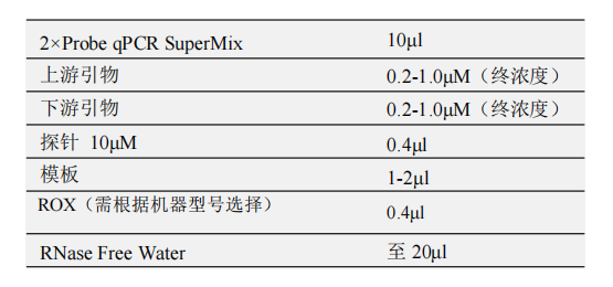 常用反应体系（20μL）