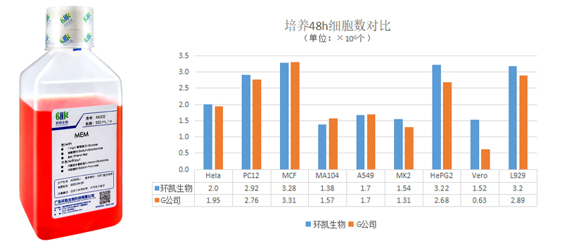 MEM产品对比