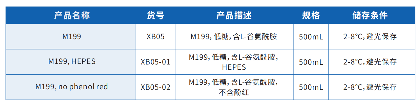 M199培养基产品目录