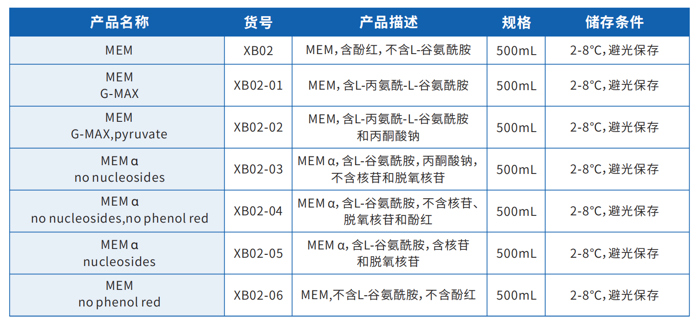 MEM产品目录