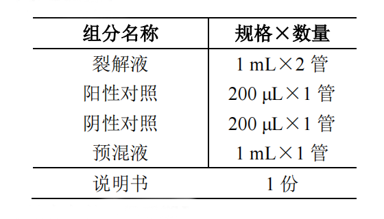 铜绿假单胞菌核酸检测试剂盒(PCR-荧光探针法)产品组分