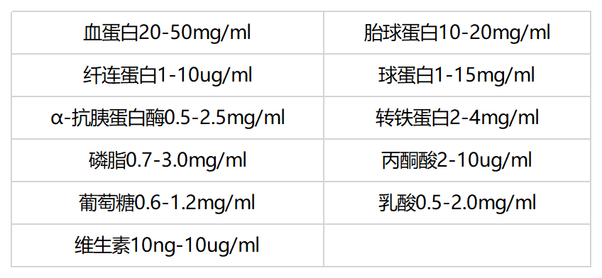 血清成分浓度表