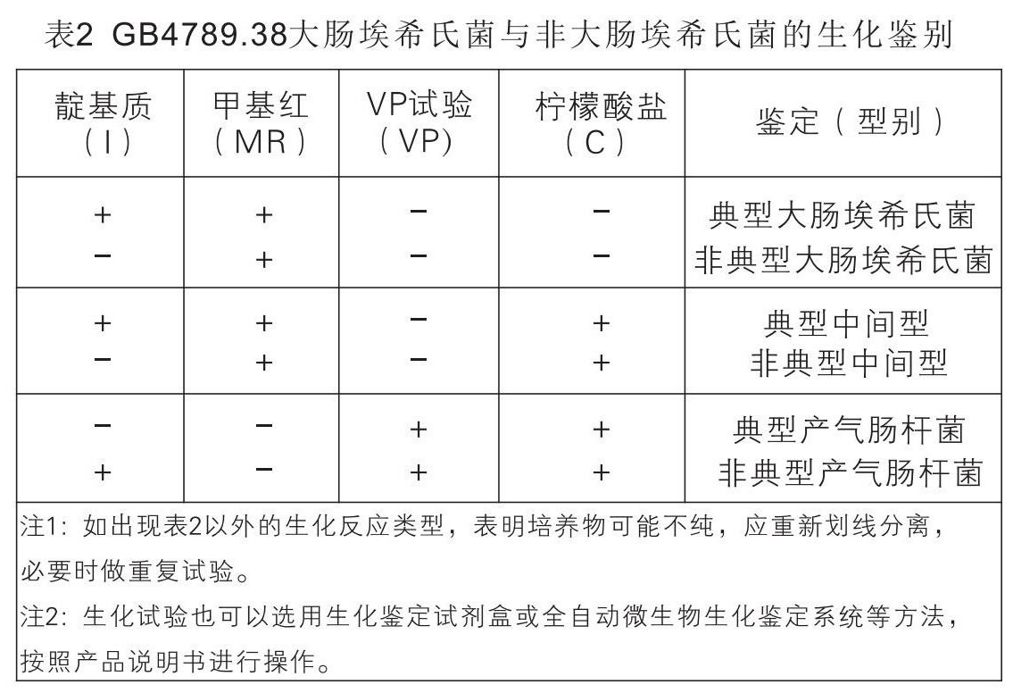 GB4789.38大肠埃希氏菌与非大肠埃希氏菌的生化鉴别