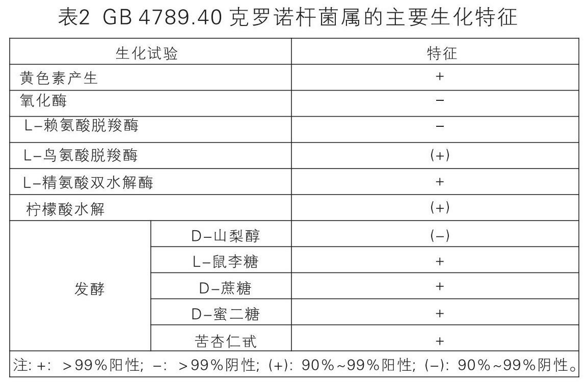 GB4789.40克罗诺杆菌属的主要生化特征