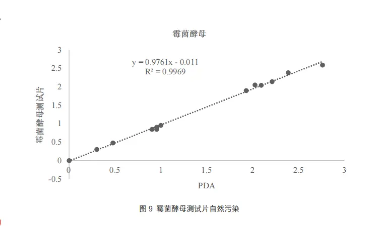 霉菌酵母测试片自然污染