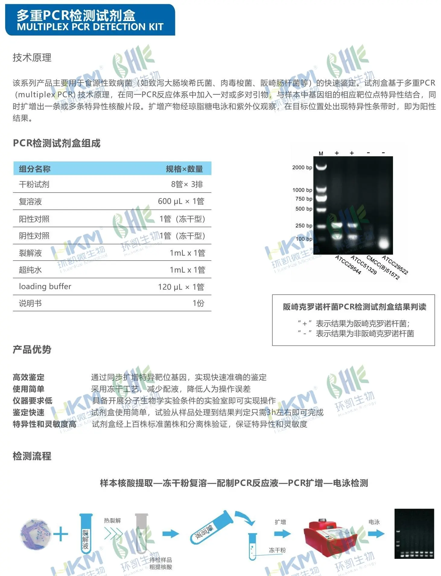 环凯多重PCR试剂盒