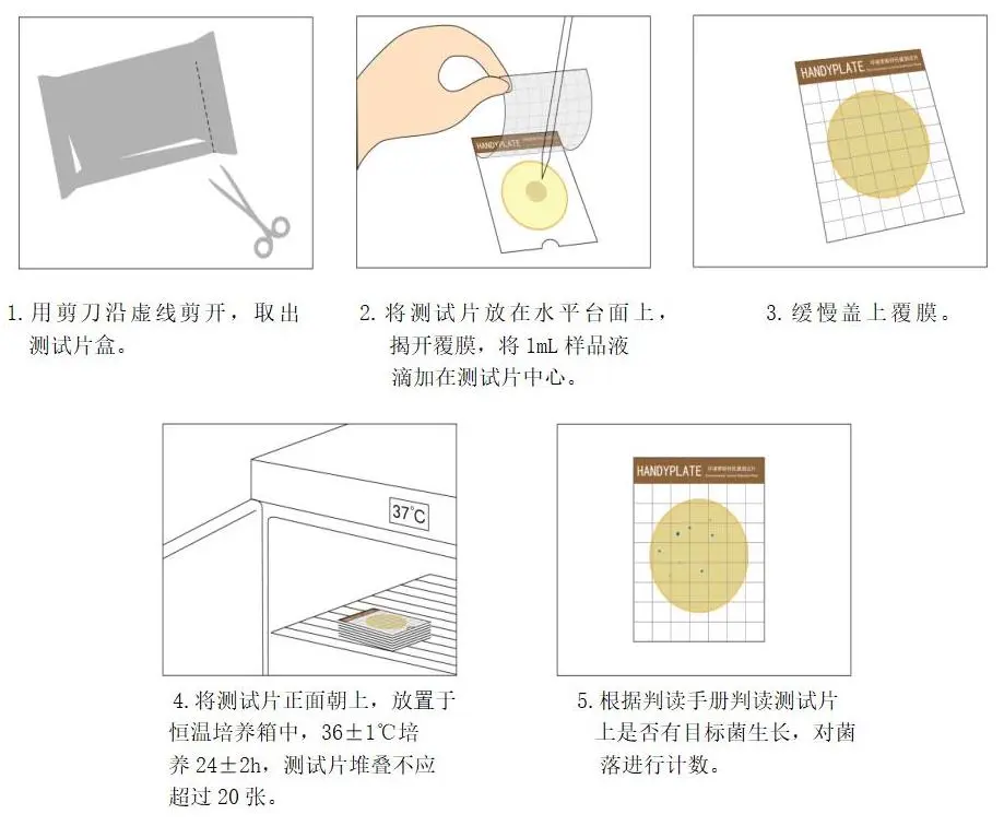 HandyPlate®环境李斯特氏菌测试片定量检验操作图解