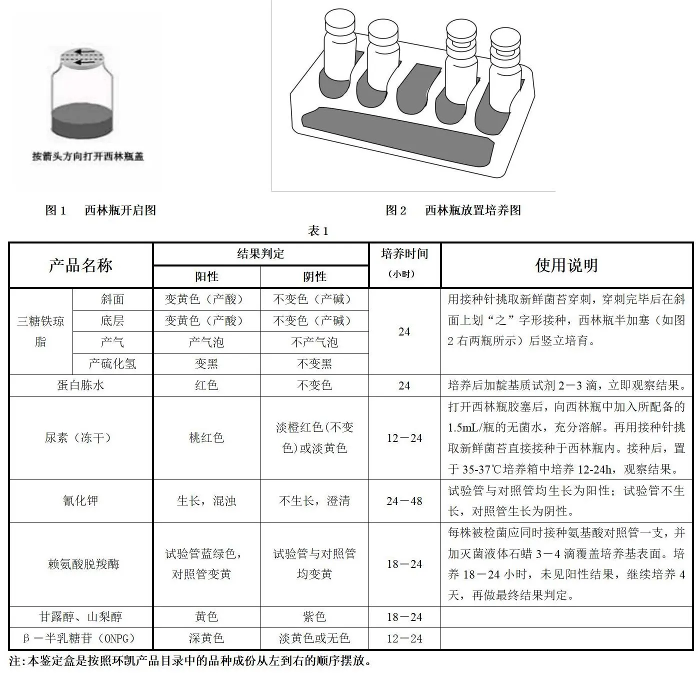沙门氏菌生化鉴定盒使用说明