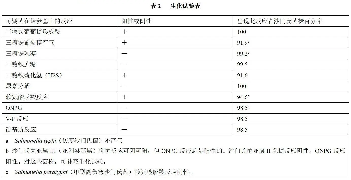 生化试验表