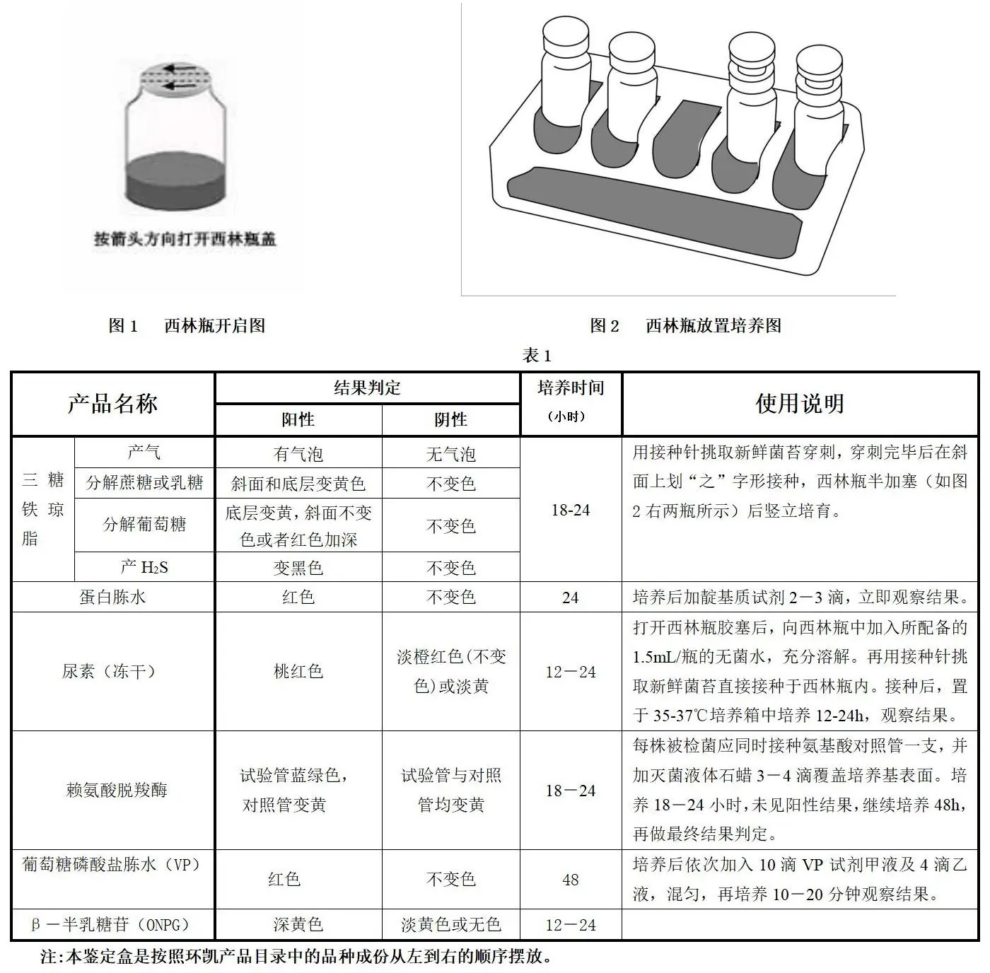 饲料中沙门氏菌检验生化鉴定盒