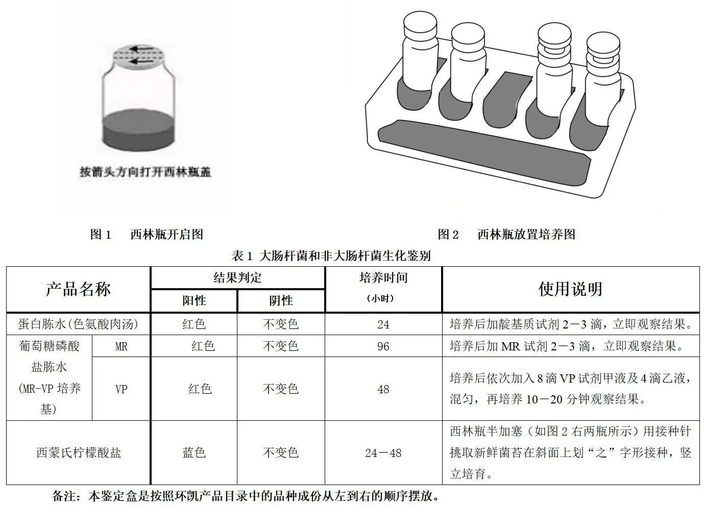 大肠杆菌IMVC生化鉴定盒的详细使用方法