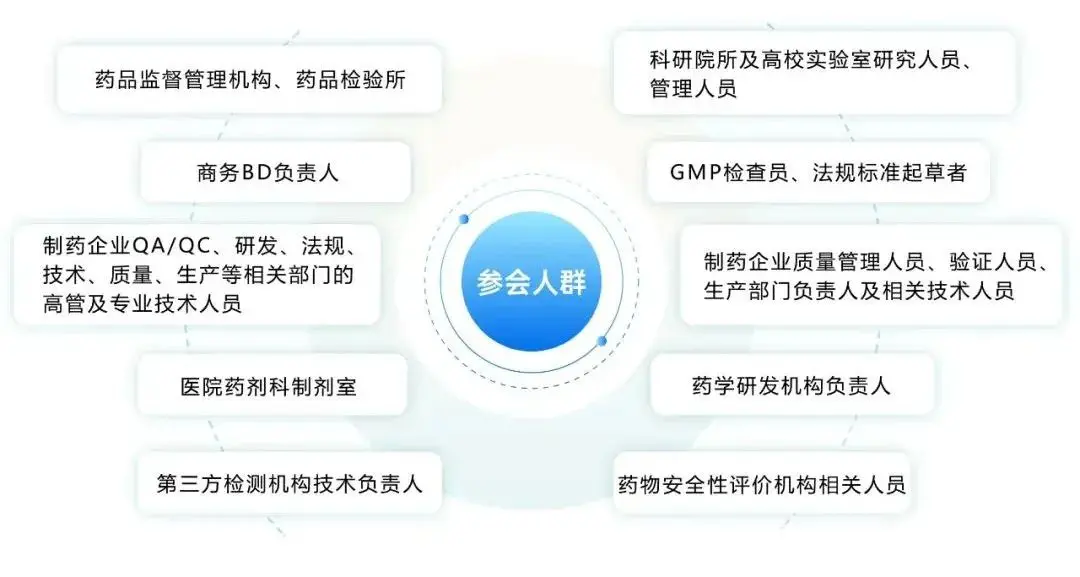参会对象