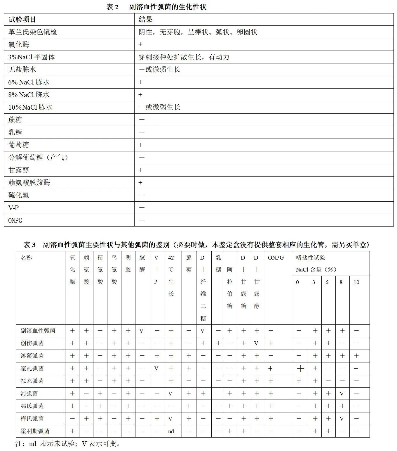 副溶血性弧菌的生化特性表