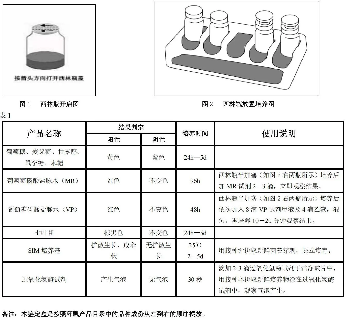 单核增生李斯特氏菌生化鉴定盒的详细使用方法法