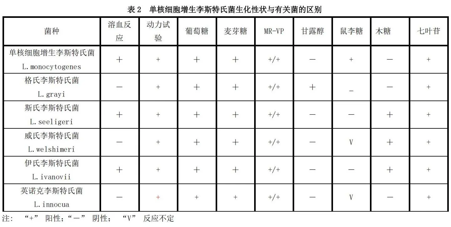 单核细胞增生李斯特氏菌生化性状与有关菌的区别