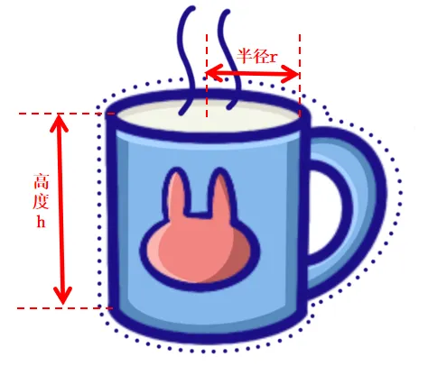 杯子
