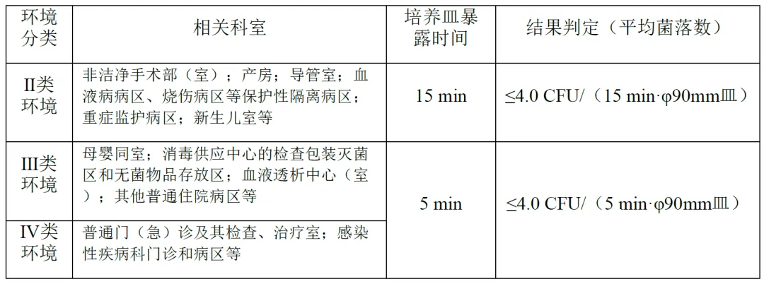 环境分类及结果判定