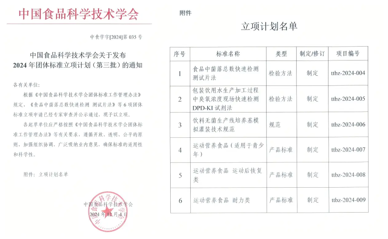 喜讯！ 三项食品安全相关团体标准获批立项！