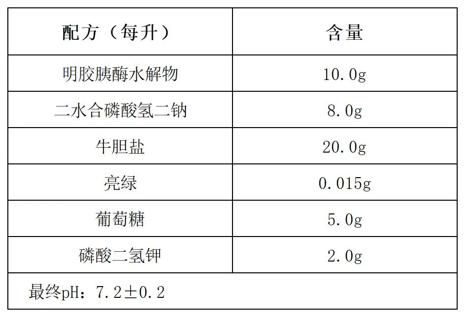 肠道菌增菌液体培养基(颗粒型)配方成分 肠道菌增菌液体培养基(颗粒型)配方成分