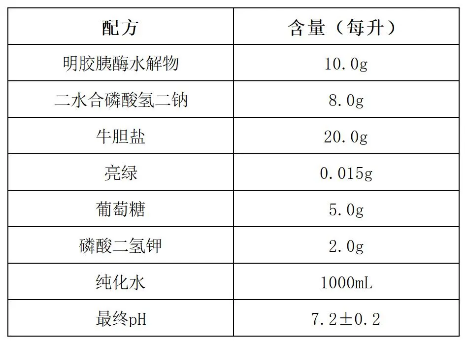 肠道菌增菌液体培养基配方成分 肠道菌增菌液体培养基配方成分