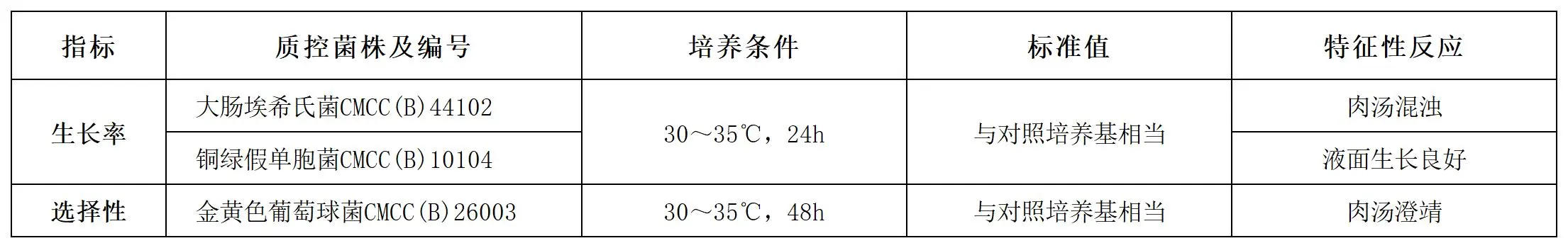 肠道菌增菌液体培养基(颗粒型)质量控制 肠道菌增菌液体培养基(颗粒型)质量控制