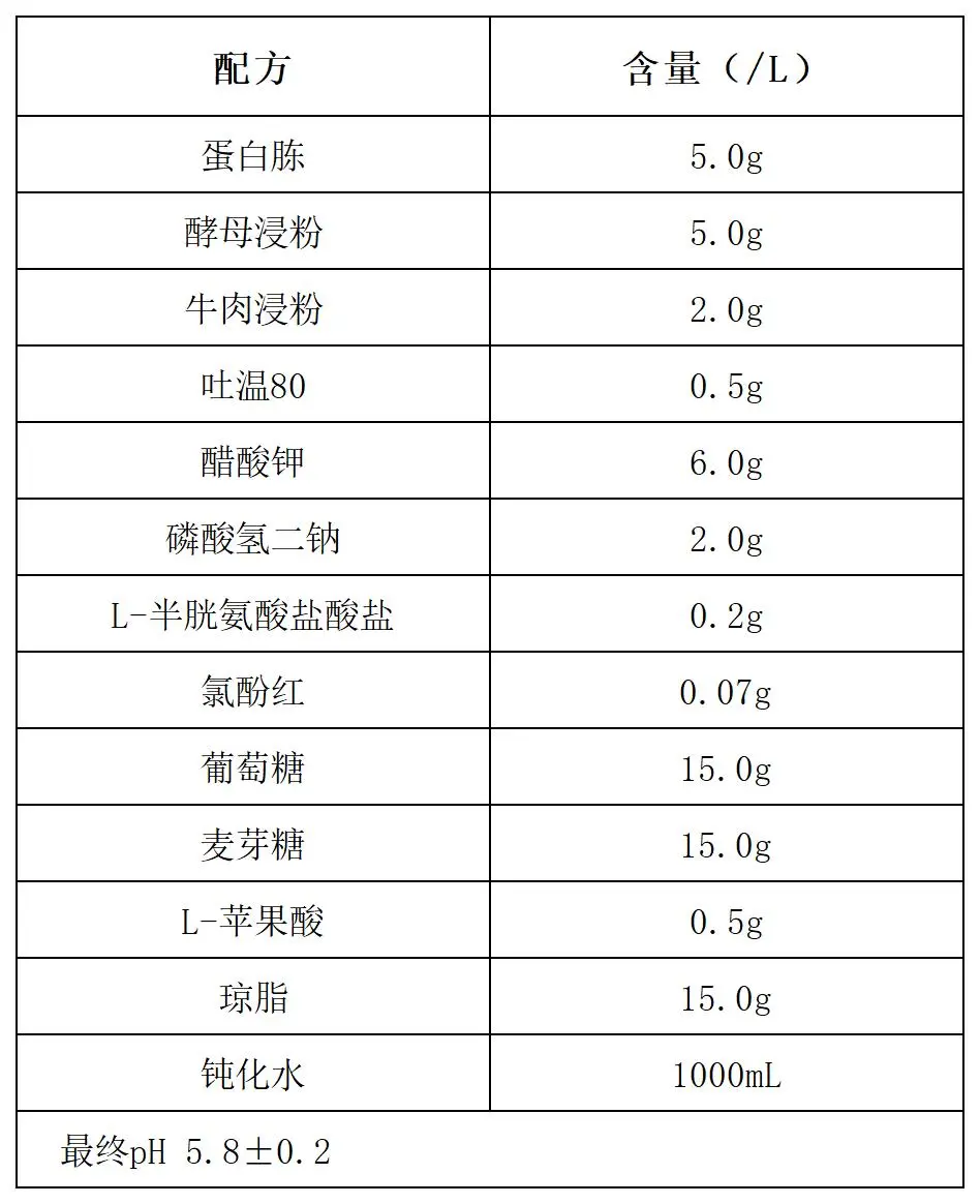 NBB琼脂平板配方成分