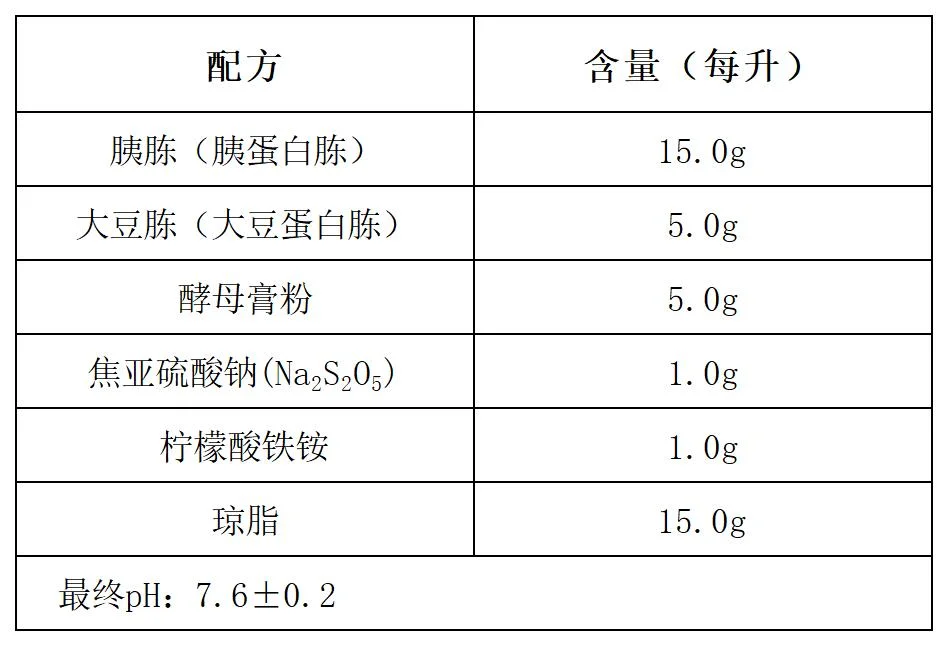 胰胨-亚硫酸盐-环丝氨酸琼脂基础配方成分