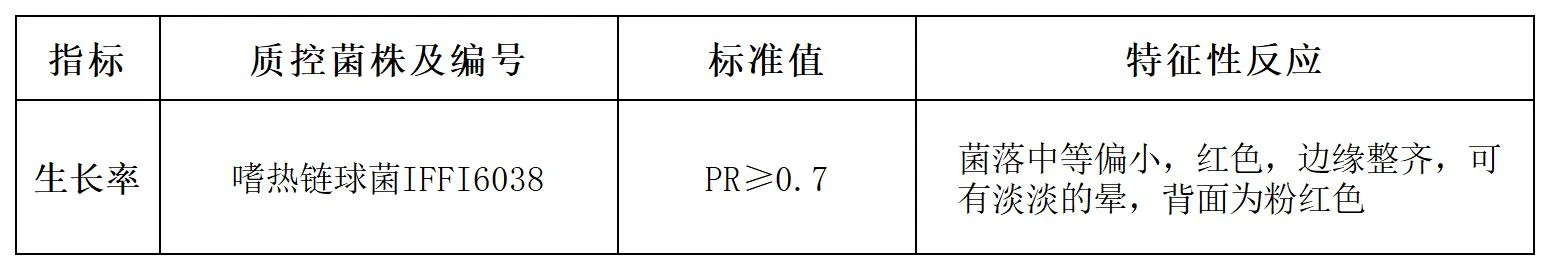 MC琼脂平板培养基质量控制 MC琼脂平板培养基质量控制