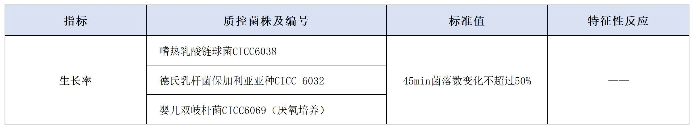 乳酸菌稀释培养管质量控制