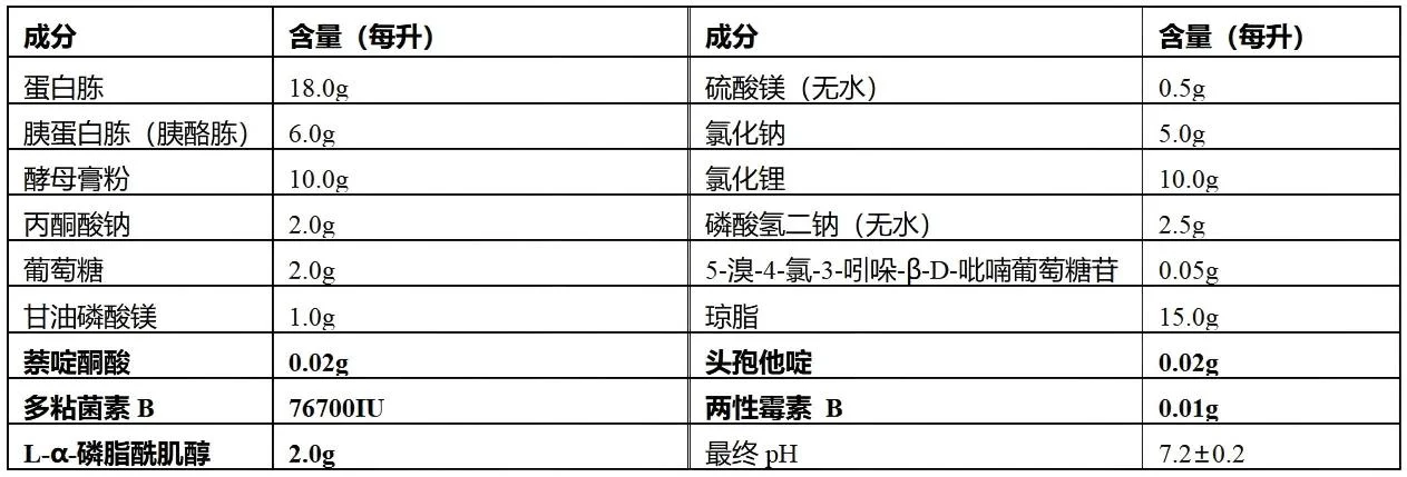 OA李斯特氏菌显色培养基产品配方