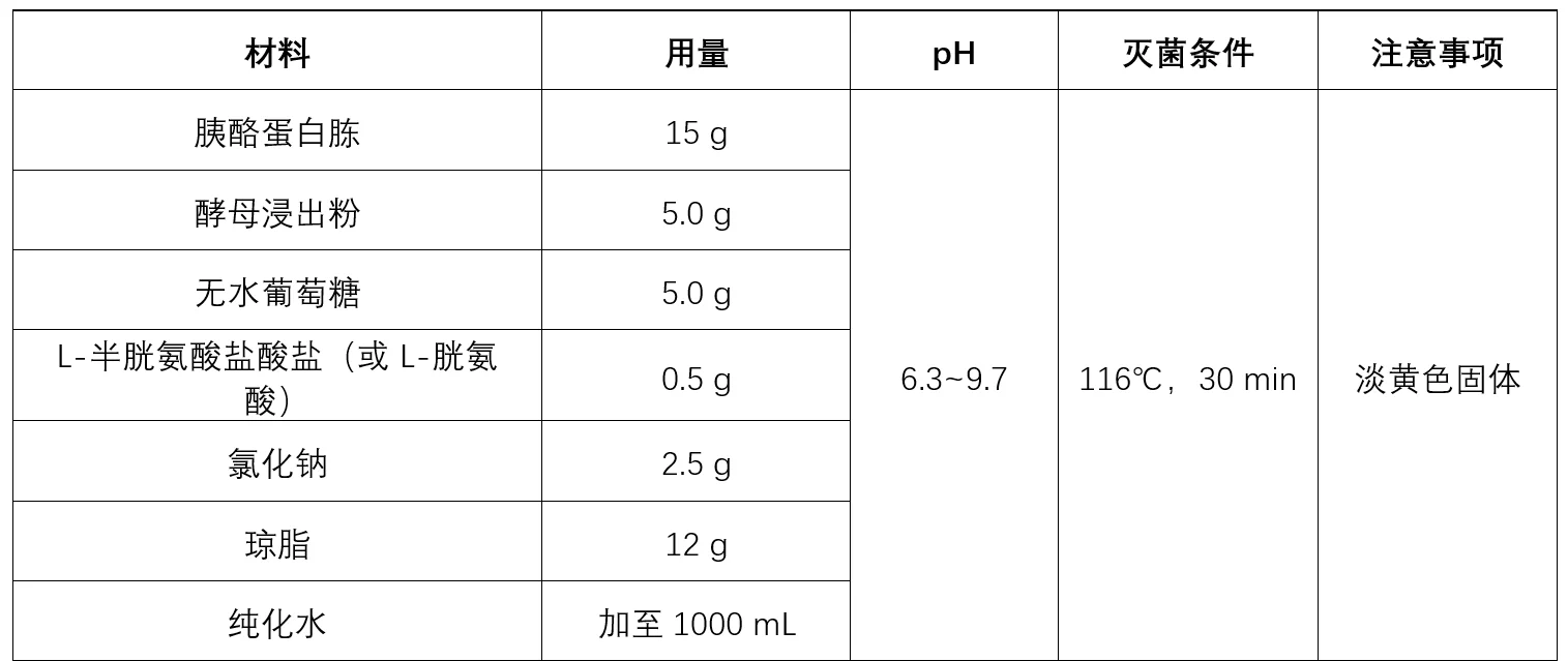 酪胨琼脂培养基（GA）配方