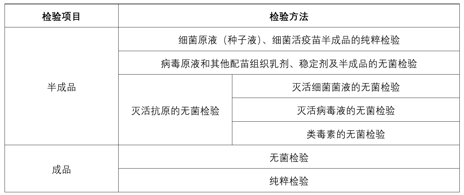 检验项目及方法