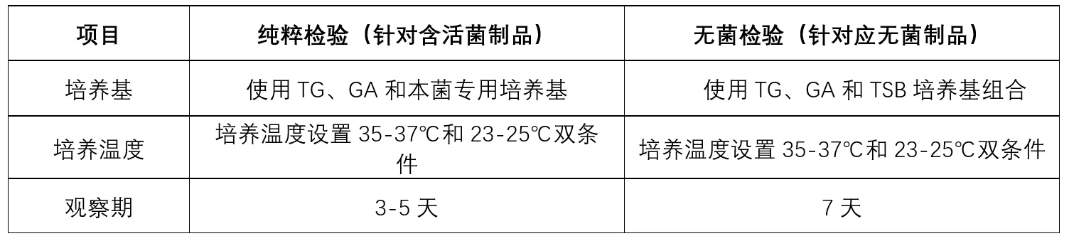 检验方法差异
