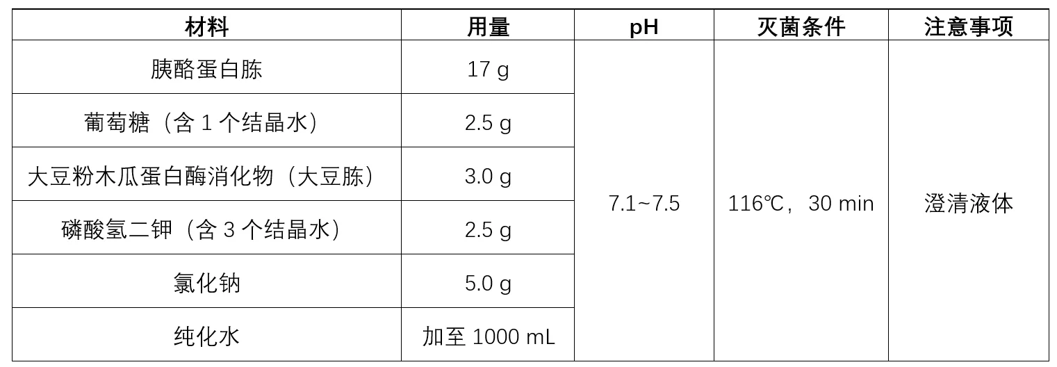 胰酪大豆胨液体培养基（TSB）配方