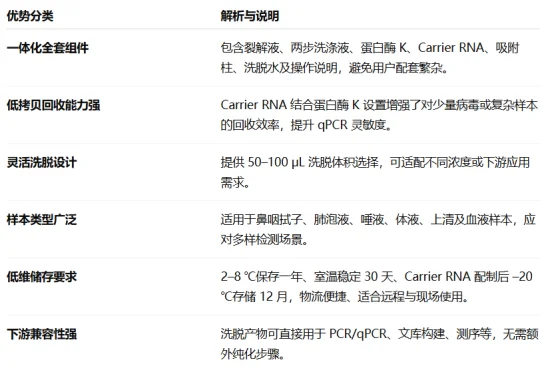 环凯 TQ003D0 产品亮点