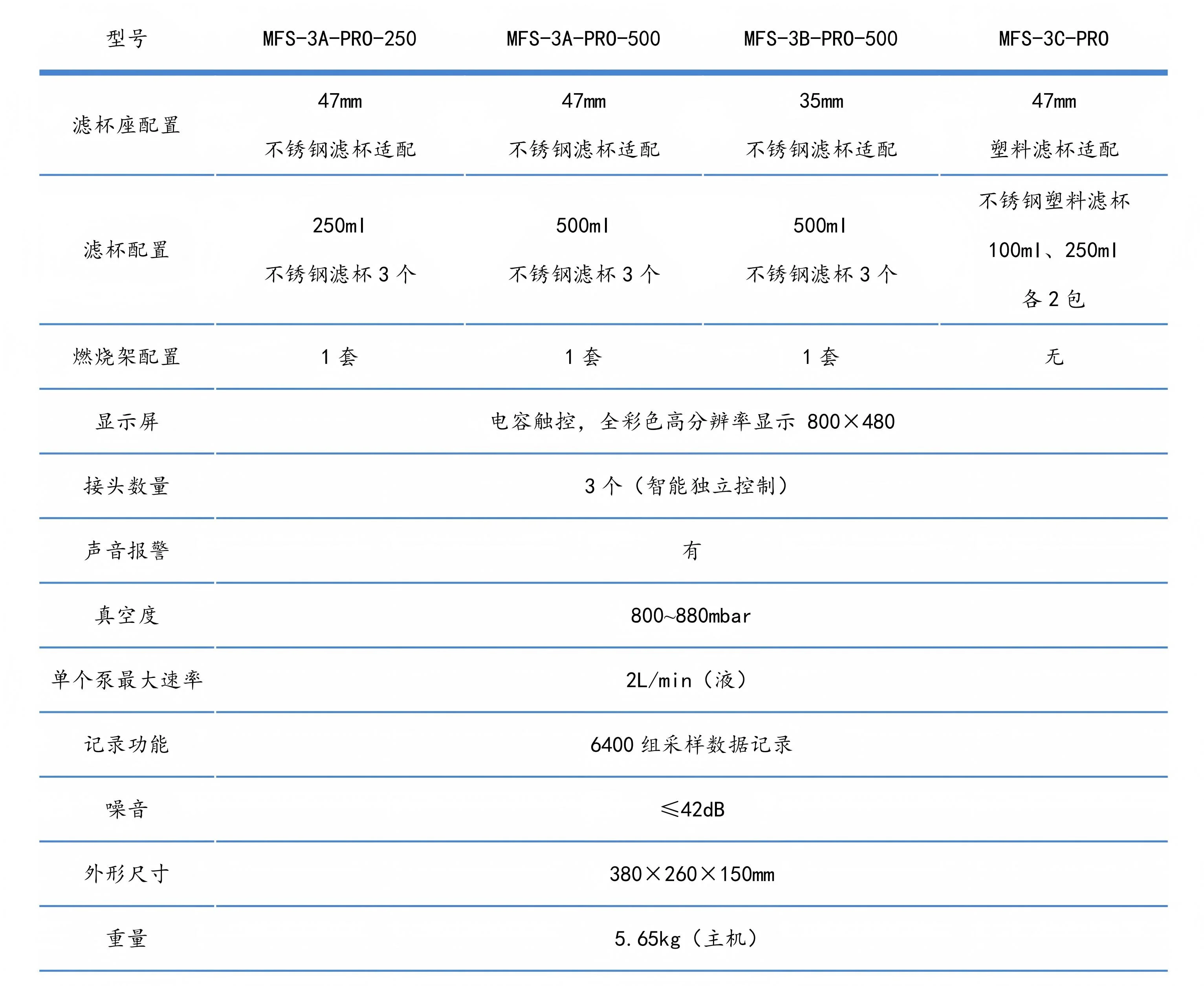 智能微生物限度检测仪技术参数 智能微生物限度检测仪技术参数