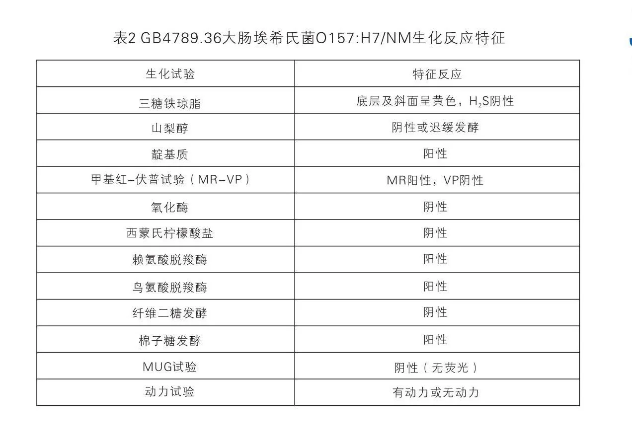 GB4789.36大肠埃希氏菌O157:H7/NM生化反应特征