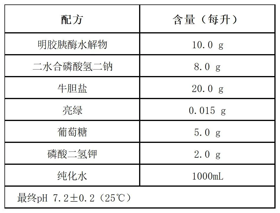 肠道菌增菌液体培养基配方成分 肠道菌增菌液体培养基配方成分